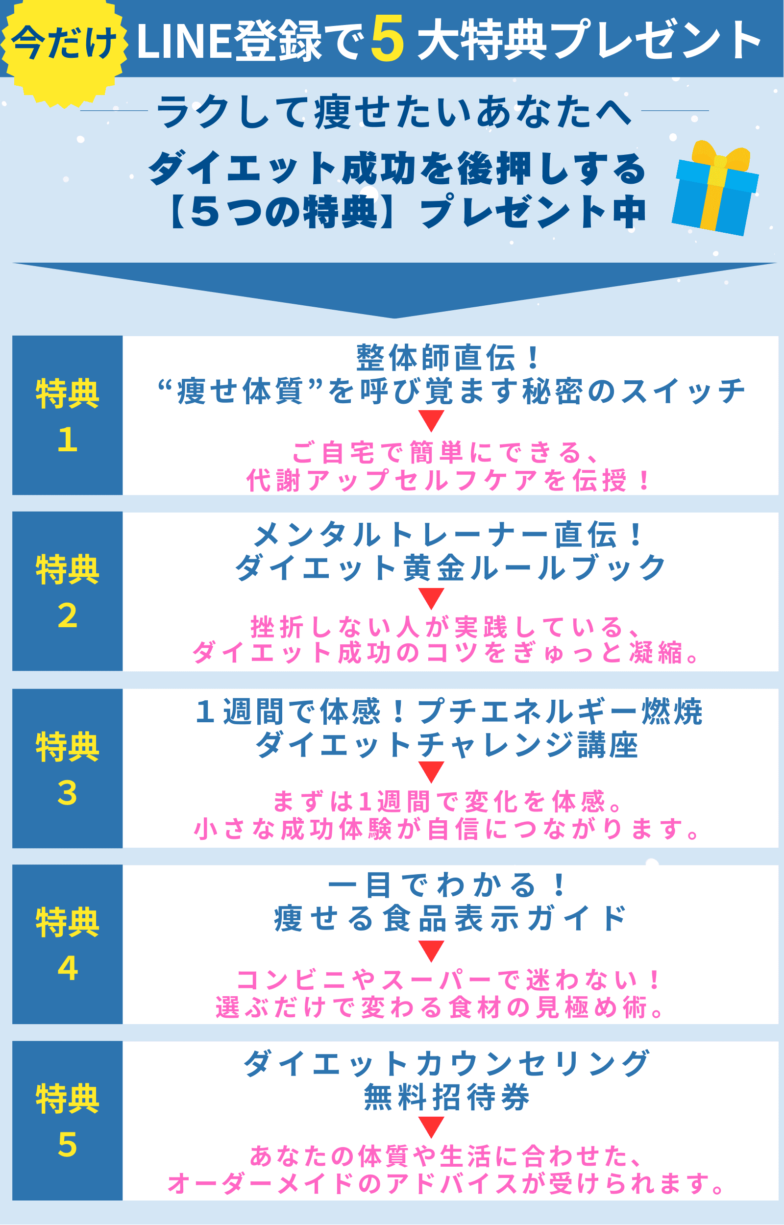 LINE登録で５大特典プレゼント